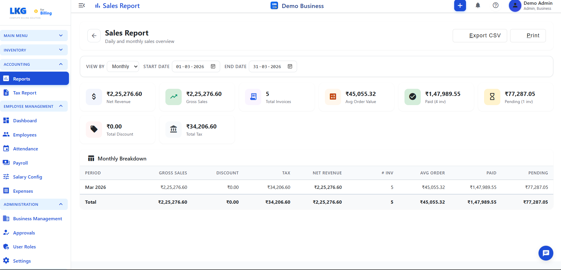 Sales Report
